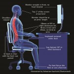 Setting up your computer properly